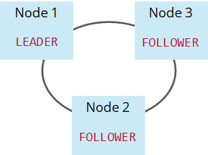 How to Achieve Geo-redundancy with Zeebe